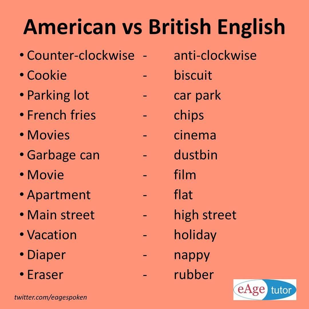 british pronunciation of english words